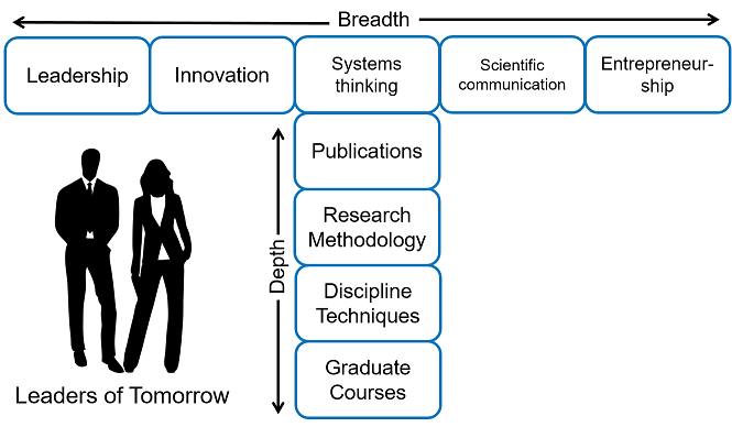 POETS Graduate students are trained to be T-shaped